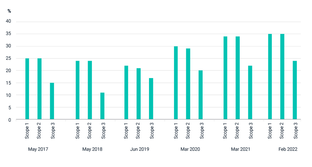 Climate action demands quality data, says MSCI